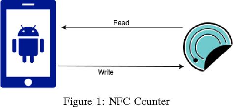 nfc reader mode|nfc read write mode.